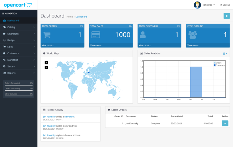 OpenCart - Dashboard